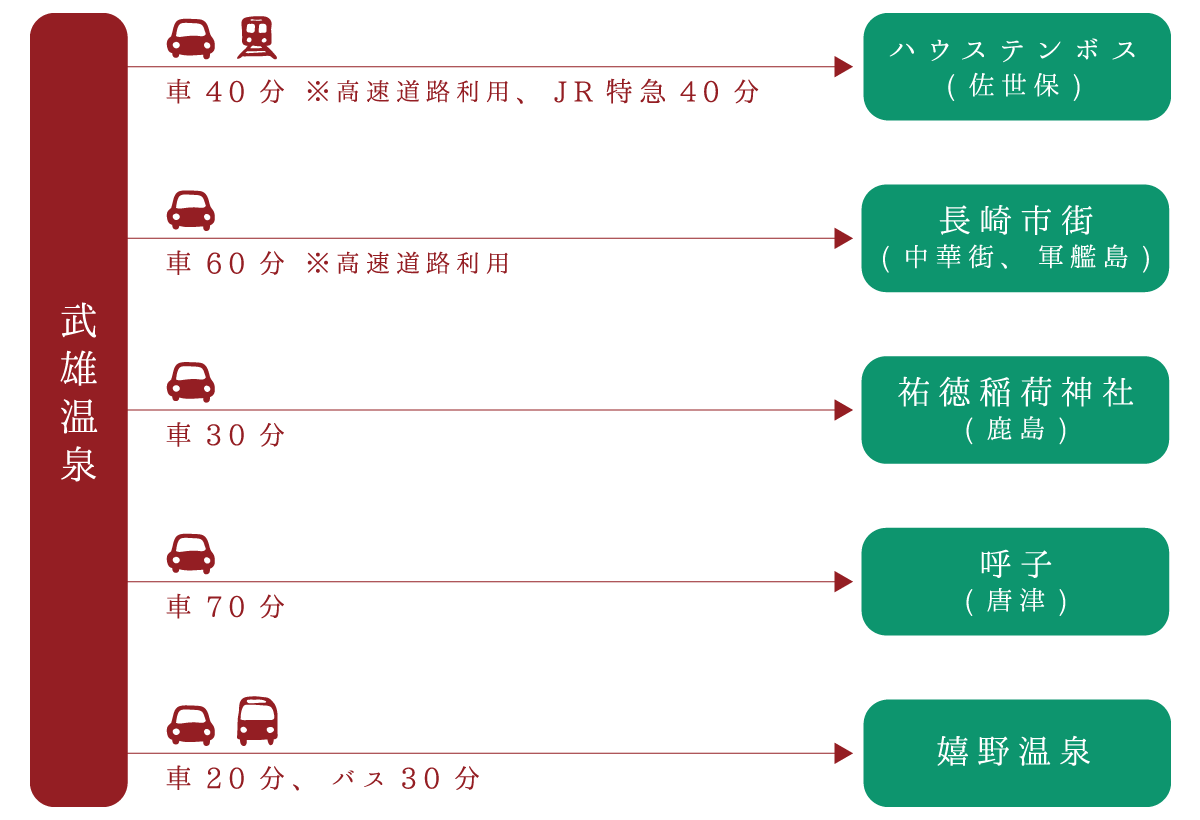 佐賀 駅 時刻 表