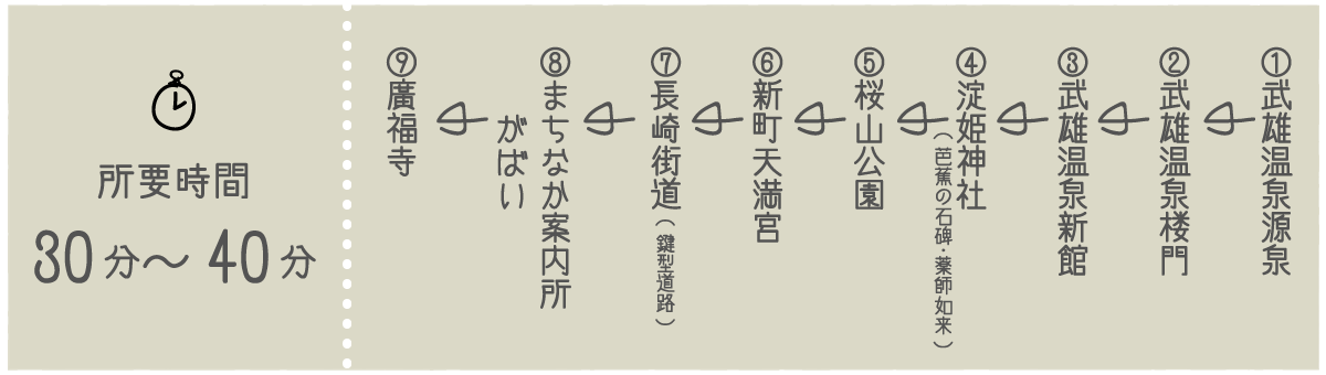 武雄温泉・桜山コース