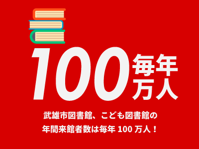 武雄市図書館、こども図書館の年間来館者数は毎年100万人！