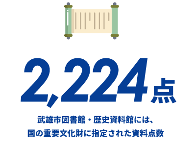 武雄市図書館・歴史資料館には、国の重要文化財に指定された資料点数